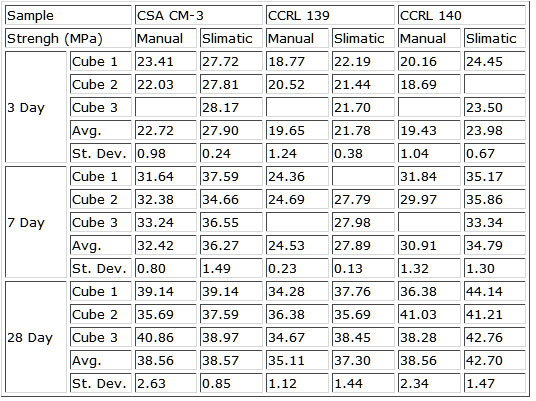 lab 2 results